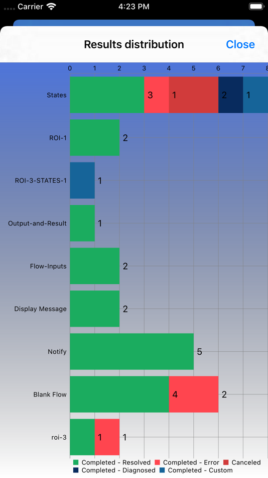#2. Process Automation Mobile (iOS) 由: OpenText