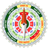 Feng shui Compass in English - Hai Nam Trinh