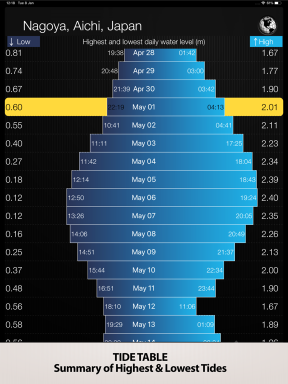 Tides PRO - Tide Timesのおすすめ画像3