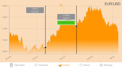 Currency+ (Currency Converter) Screenshot