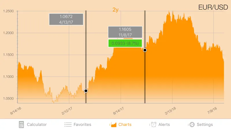 Currency+ (Currency Converter) screenshot 7 of 7