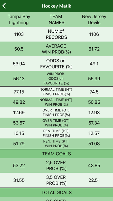HockeyMatik Screenshot