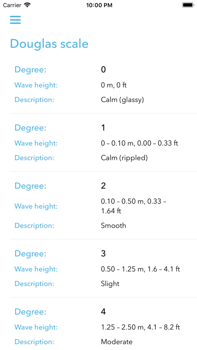 Adriatic windsのおすすめ画像5