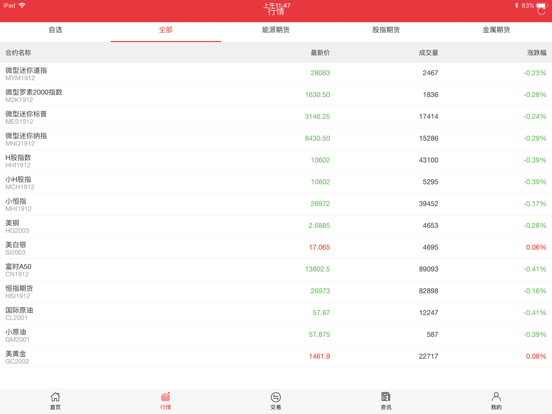 Screenshot #4 pour 行情交易宝-黄金交易和原油开户投资
