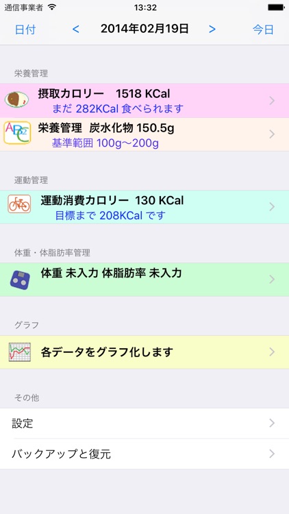 健康ダイエットPro