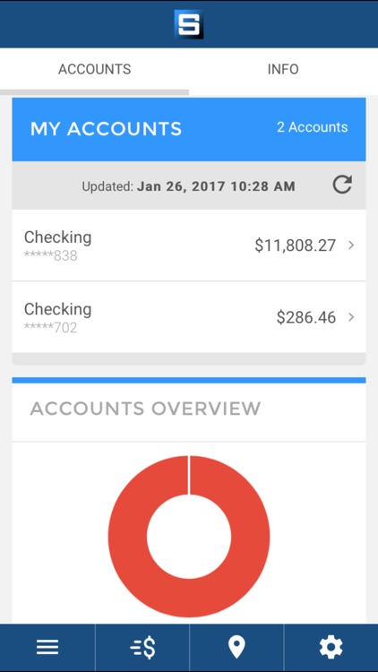Sacramento Deposit Bank