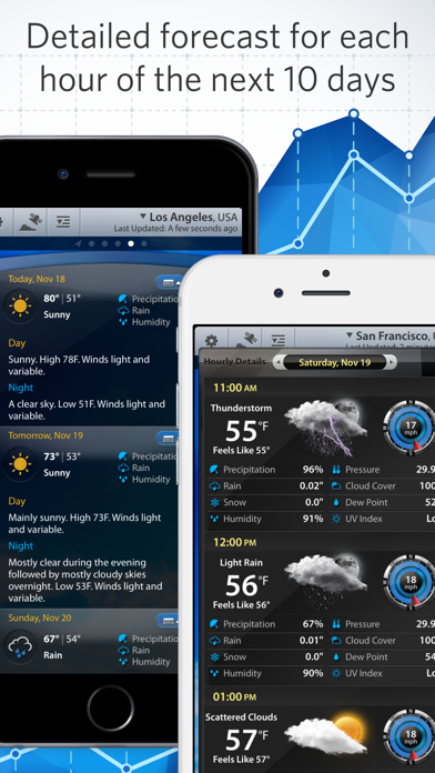 Weather Mate Pro - Forecast Screenshot