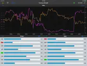 forex strength meter for ipad ipad resimleri 1