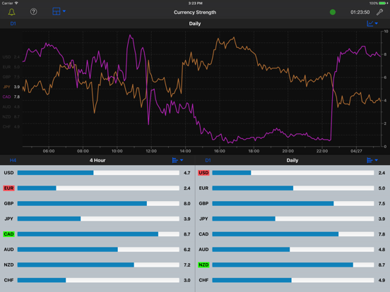 Forex Strength Meter for iPadのおすすめ画像1