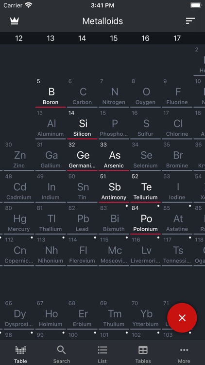 Periodic Table 2021(Chemistry) screenshot-5