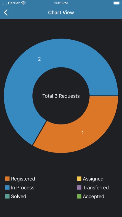 Infor LN Call Requests screenshot-6
