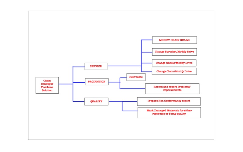 How to cancel & delete seven management tools 3