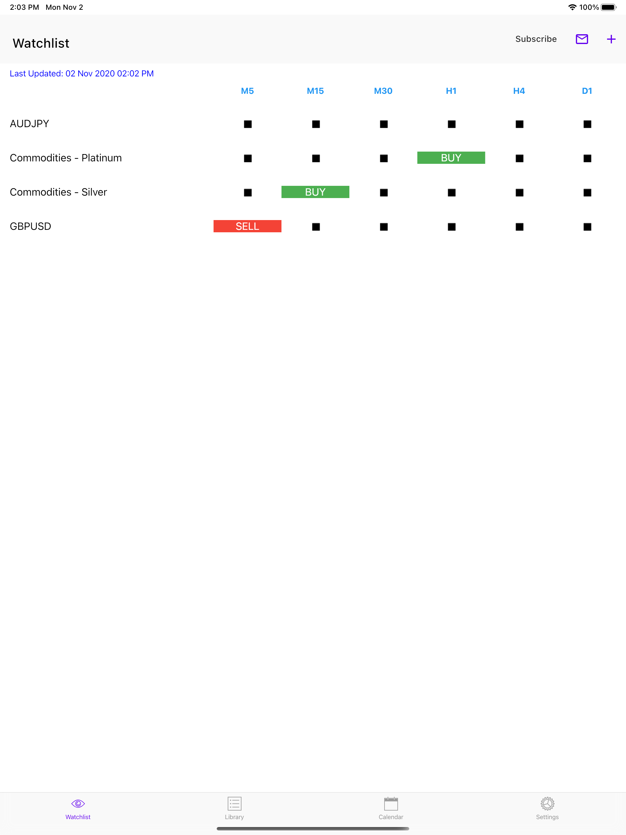 https://is1-ssl.mzstatic.com/image/thumb/Purple124/v4/06/d0/d5/06d0d5ca-00a8-34db-f4fe-39c9dfb21aad/tns.nepsjxib.png/2048x2732.png