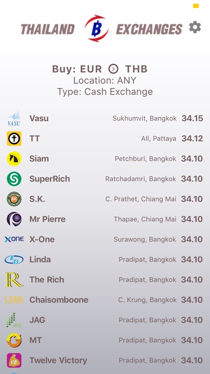 Thailand Exchanges