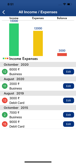 Money Tracker - Daily Spending(圖2)-速報App