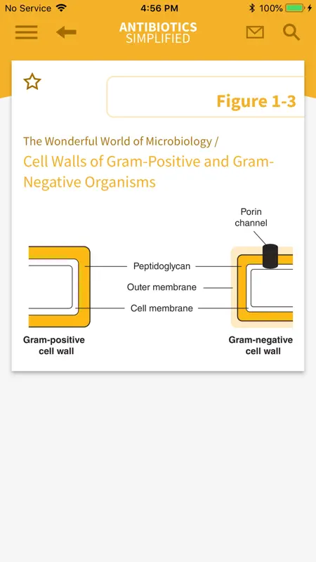 Antibiotics Simplified screenshot 2 of 5