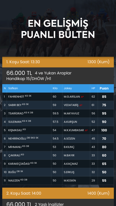 Screenshot #2 pour At Yarışı Tahminleri