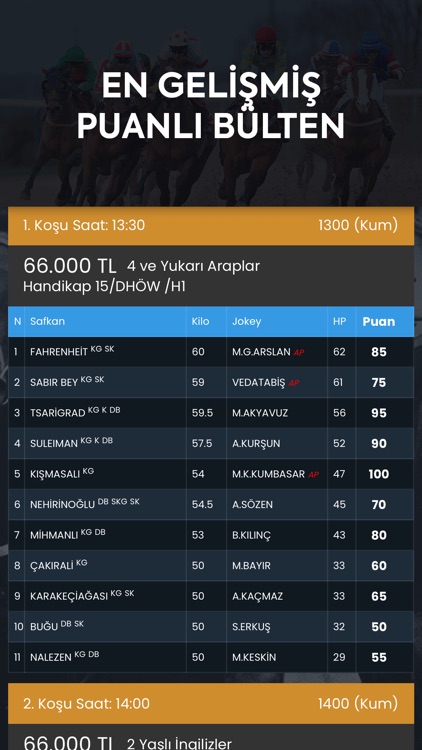 At Yarışı Tahminleri