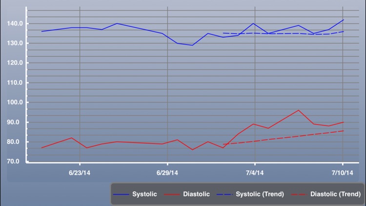 Axilla Personal Health Record screenshot-4