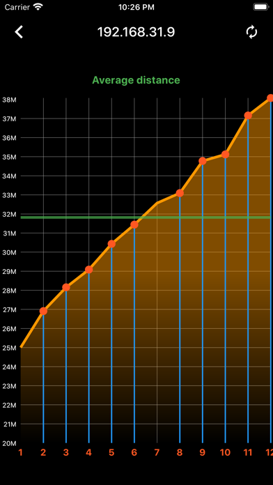 Device Detector: Wifi Analyzer screenshot 4