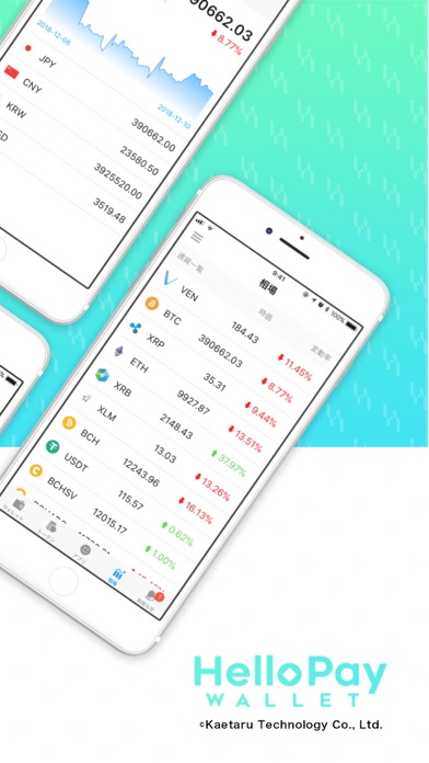 Screenshot #3 pour Hello Pay Wallet