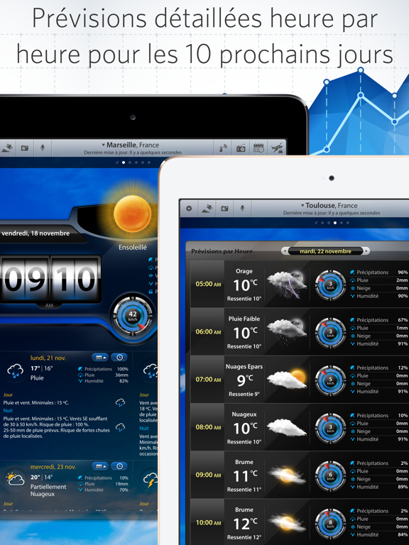 Screenshot #6 pour Partenaire Météo: Prévision