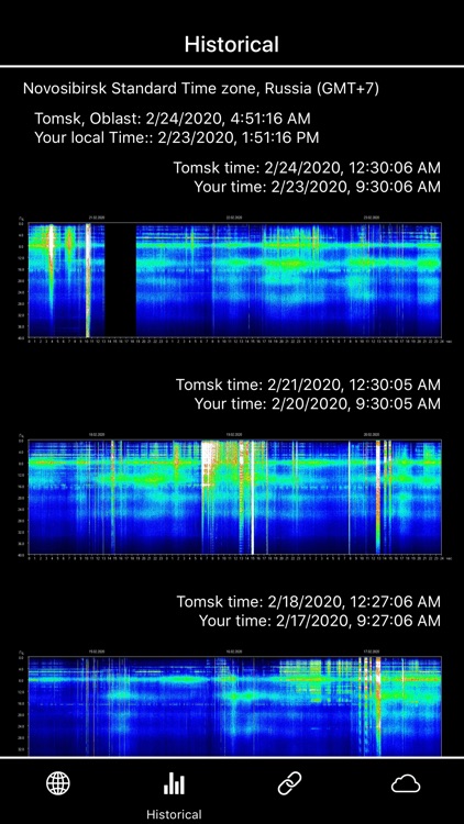 Schumann Resonance