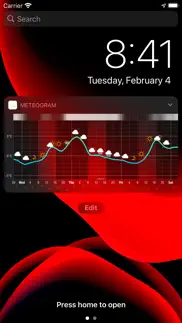 meteogram for iphone iphone resimleri 1