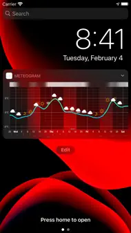 Meteogram For IPhone iphone resimleri 1