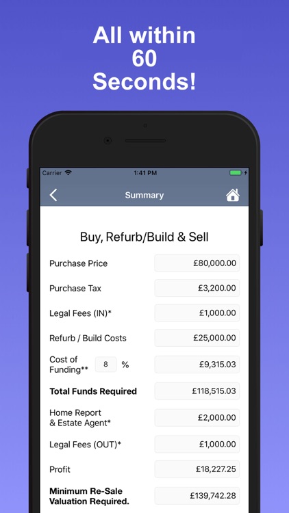 Property Profit Calculator