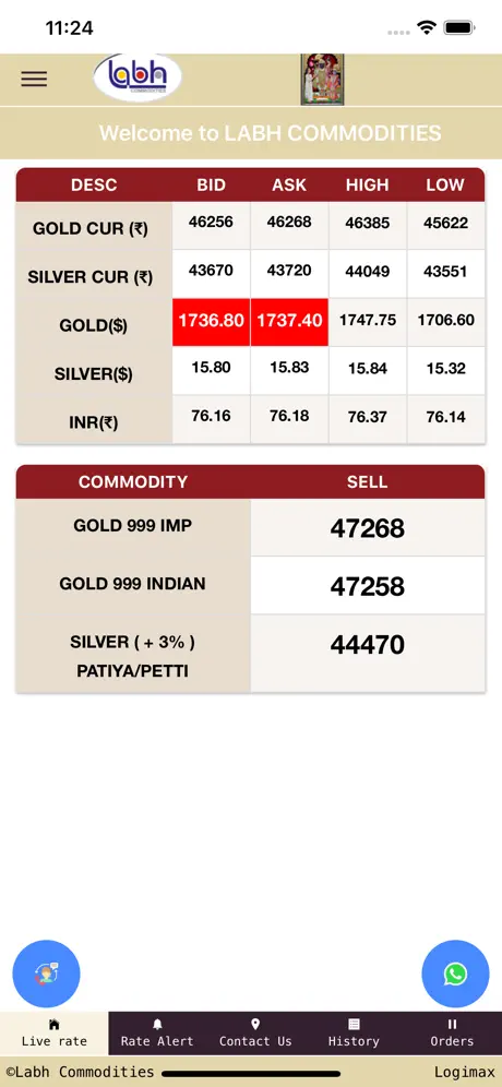 Labh Commodities