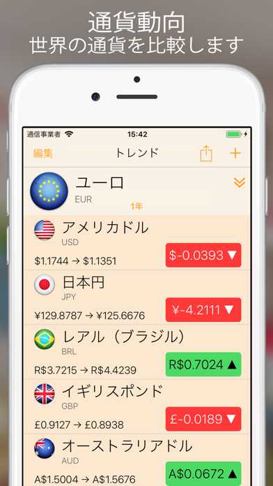 Currency+ (Currency Converter)のおすすめ画像4