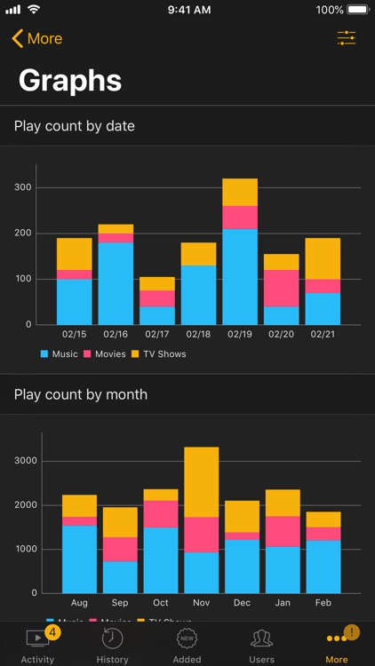 Remote for Tautulli screenshot-3