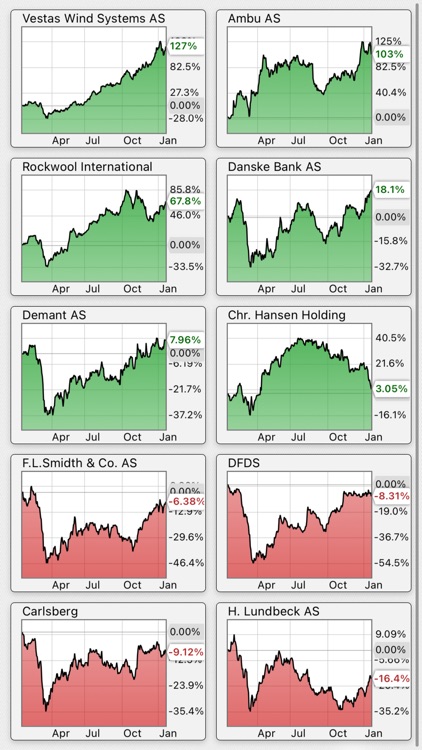 Spot a Stock screenshot-3