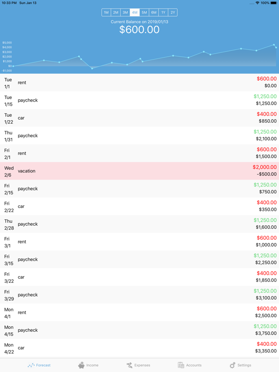 Screenshot #4 pour Paycaster