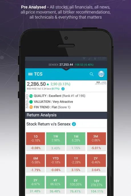 MarketsMojo: Stock Research