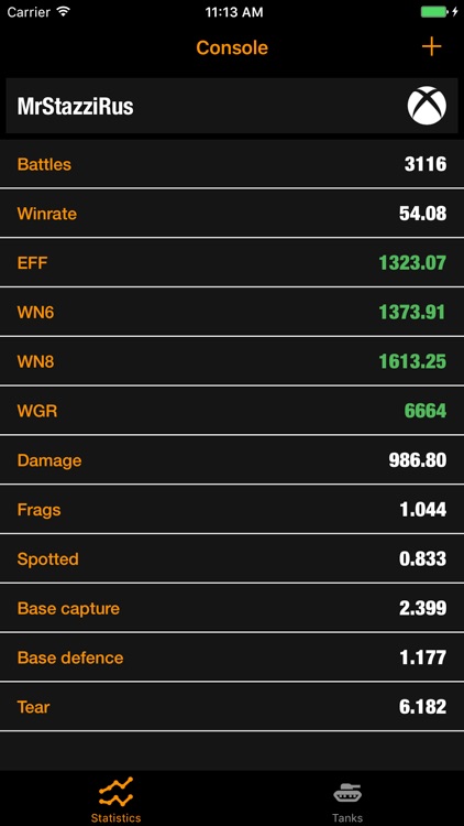 Statistics for WoT Console