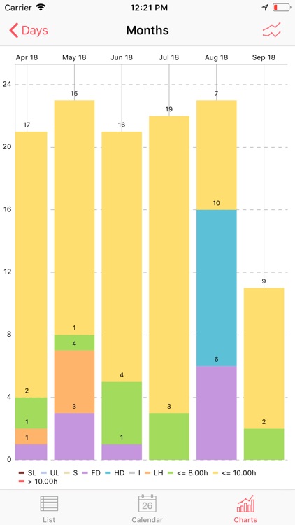 Time Guard - your time tracker screenshot-6