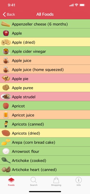 Oox – Gout and Kidney Stones(圖5)-速報App