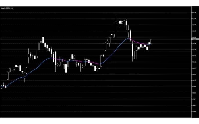 market watch board problems & solutions and troubleshooting guide - 3