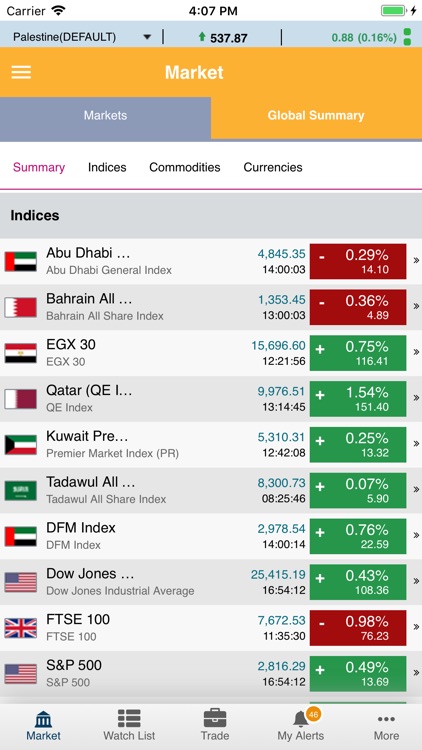 Alwasata Online Trading (GTN)