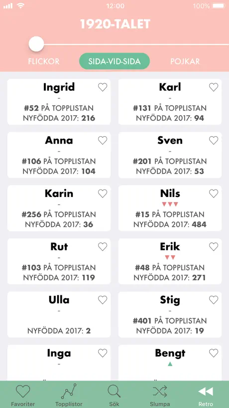 Alla Namn