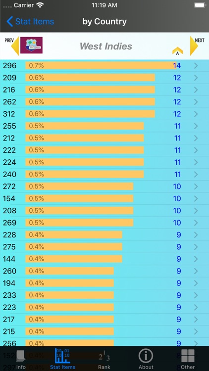 Cricket Test Match Stats screenshot-5