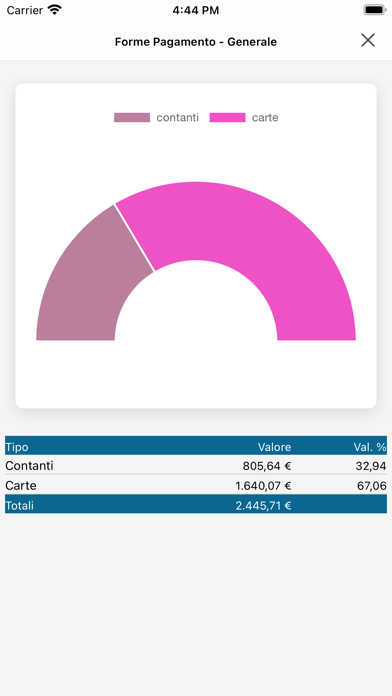 Partner Analytics Screenshot
