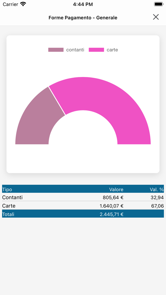 #3. Partner Analytics (iOS) 由: Esc Software SRL