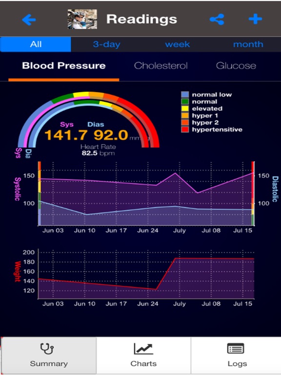 Screenshot #5 pour Health Logger