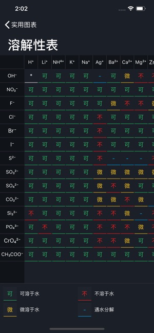 App Store 上的 元素周期表21