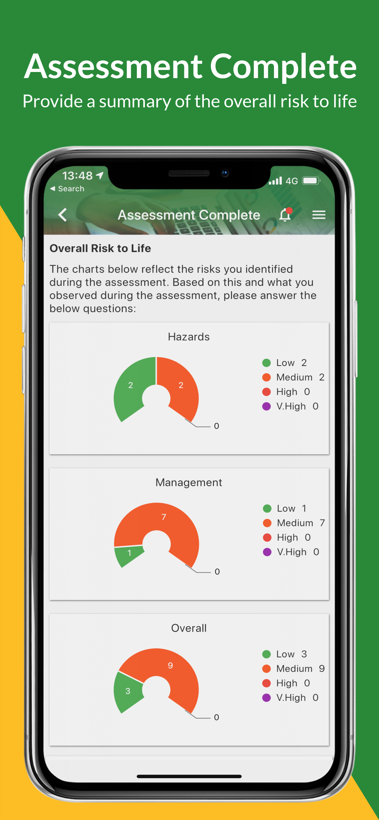 QuidvisRisk Fire Assessments