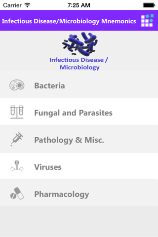 Infectious Disease Mnemonics screenshot 2