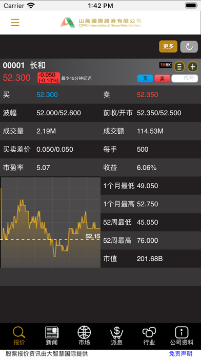 SDHG International Securiti... Screenshot